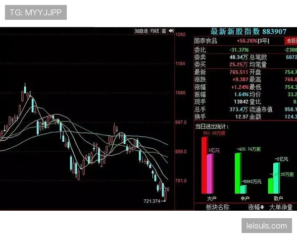 菠菜公司下调大小球盘口,反映对即将比赛进球数的悲观预期 菠菜公司下调大小球盘口,反映对即将比赛进球数的悲观预期